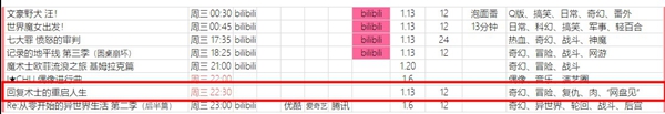 回復(fù)術(shù)士的重啟人生動漫更新時間介紹