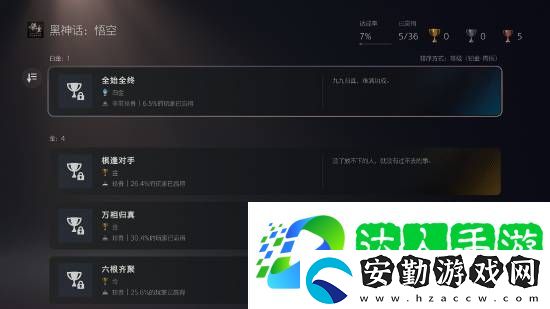 黑神話PS5通關(guān)率30.4%！高達(dá)6.5%玩家獲得白金杯