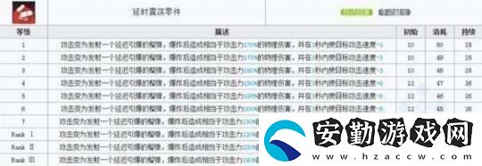 明日方舟探究懾砂的優(yōu)劣勢(shì)二技能延遲效果