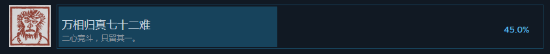 黑神話Steam通關率已達45%