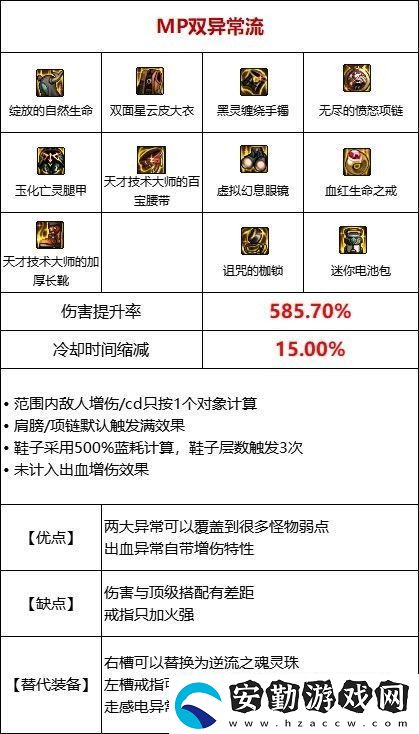 dnf110級MP過載流裝備搭配推薦