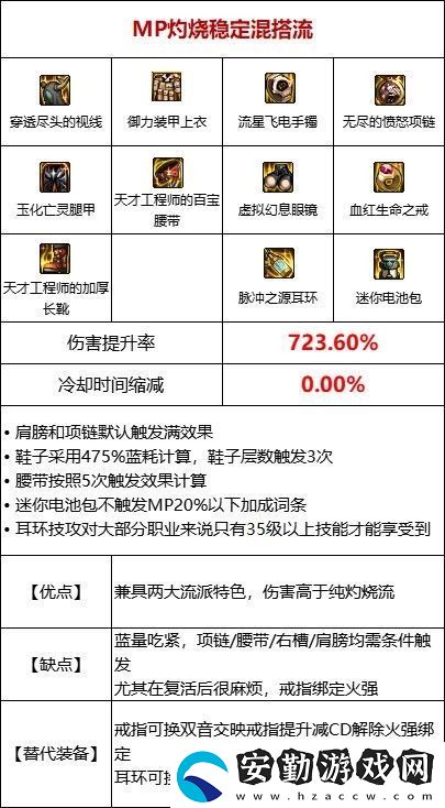 dnf110級MP過載流裝備搭配推薦