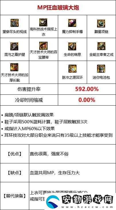 dnf110級MP過載流裝備搭配推薦