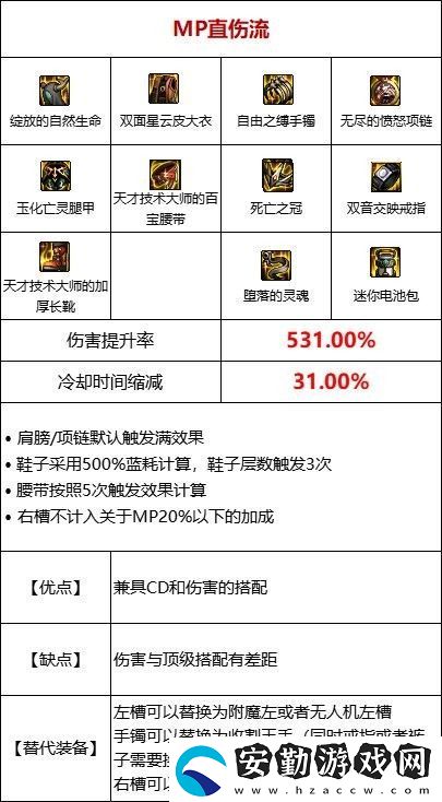 dnf110級MP過載流裝備搭配推薦