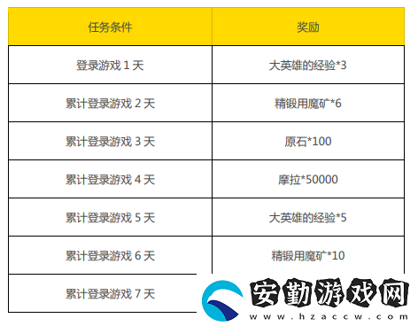 原神10月19日簽到活動(dòng)有什么獎(jiǎng)勵(lì)