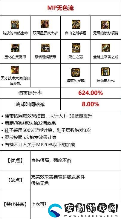 dnf110級MP過載流裝備搭配推薦