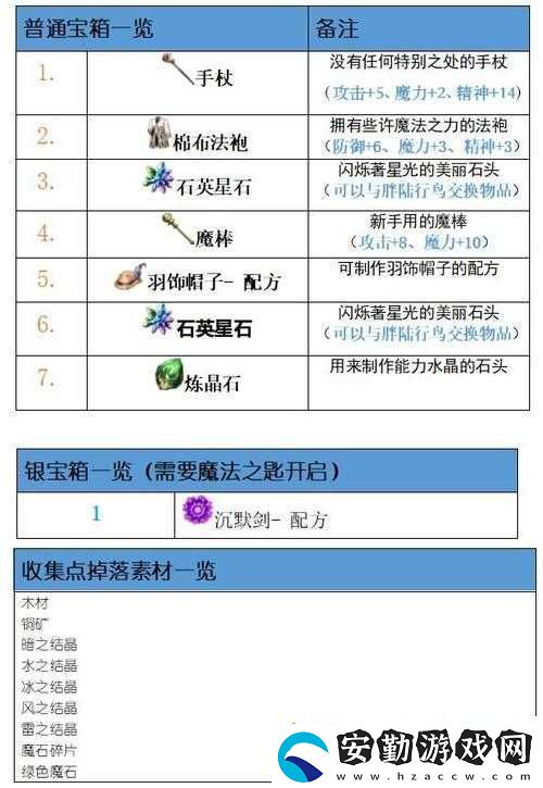 最終幻想勇氣啟示錄深度技能攻略