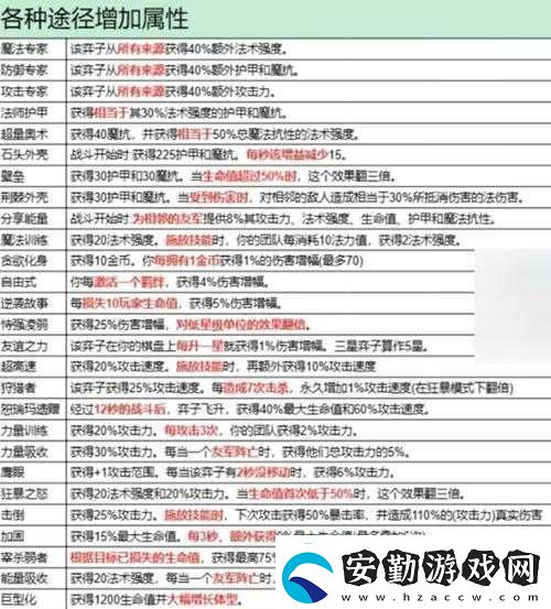 金鏟鏟之戰(zhàn)異界包裹玩法全攻略技巧、時(shí)機(jī)與物品選擇深度解析熱點(diǎn)教程