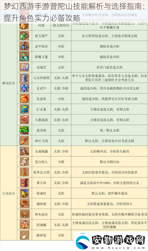 夢(mèng)幻西游手游普陀山技能解析與選擇指南