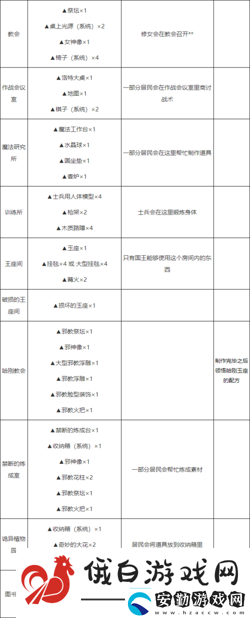 勇者斗惡龍建造者2綠彈簧制作方法揭秘及配方獲取途徑詳解
