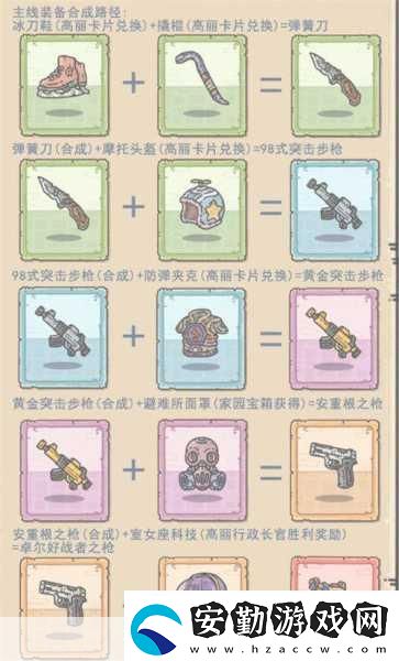 最強(qiáng)蝸牛2024裝備合成優(yōu)先級(jí)全攻略