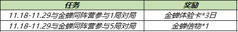 王者榮耀與金蟬同陣營(yíng)參與對(duì)局任務(wù)怎么完成
