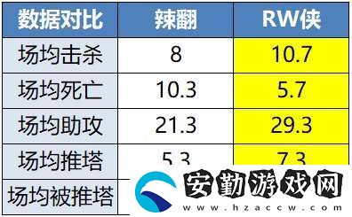 [前瞻]久誠、Fly時(shí)隔871天再交手