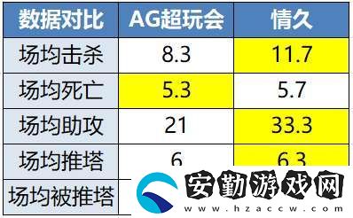 [前瞻]久誠、Fly時(shí)隔871天再交手