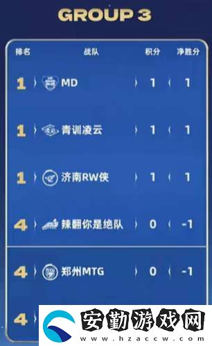 [前瞻]久誠、Fly時(shí)隔871天再交手