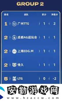 [前瞻]久誠、Fly時(shí)隔871天再交手