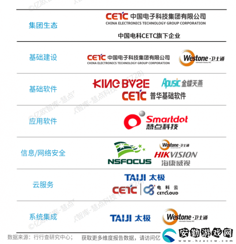 慧點(diǎn)科技榮耀登榜！2024信創(chuàng)百強(qiáng)展現(xiàn)央國企數(shù)字化轉(zhuǎn)型新力量