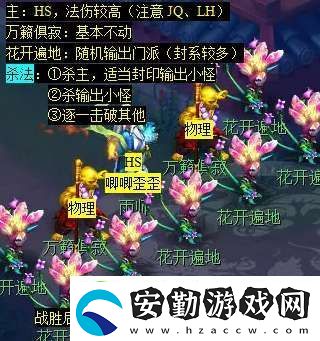 夢(mèng)幻西游天降辰星日?；顒?dòng)怎么做