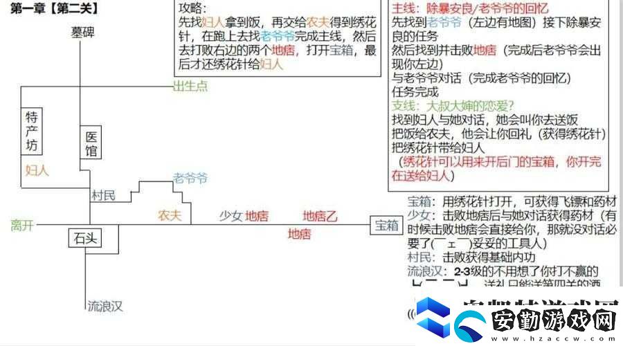 江湖悠悠俠道第一章難關如何破解