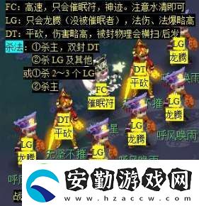 夢(mèng)幻西游天降辰星日?；顒?dòng)怎么做