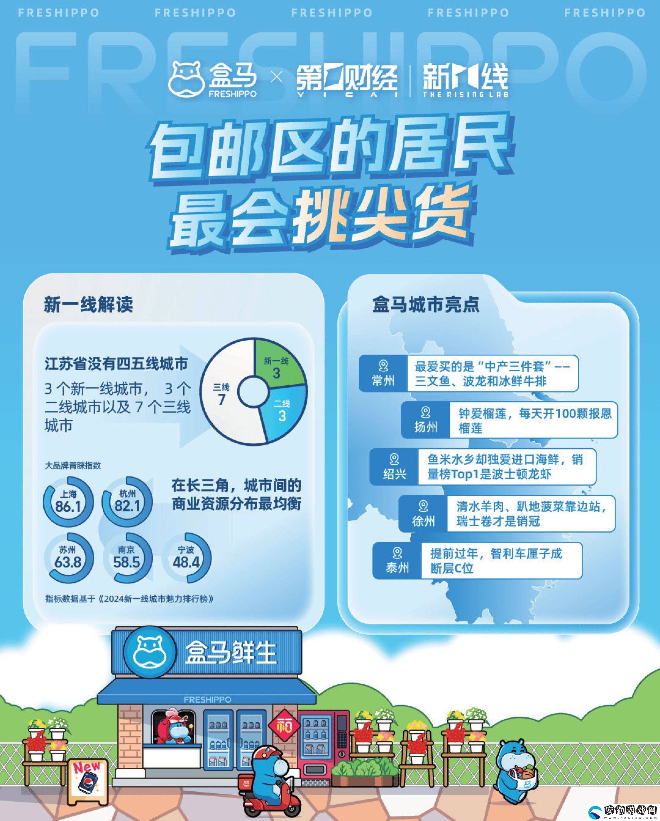 2024消費(fèi)新風(fēng)尚！盒馬報告揭秘城市消費(fèi)差異與健康生活趨勢