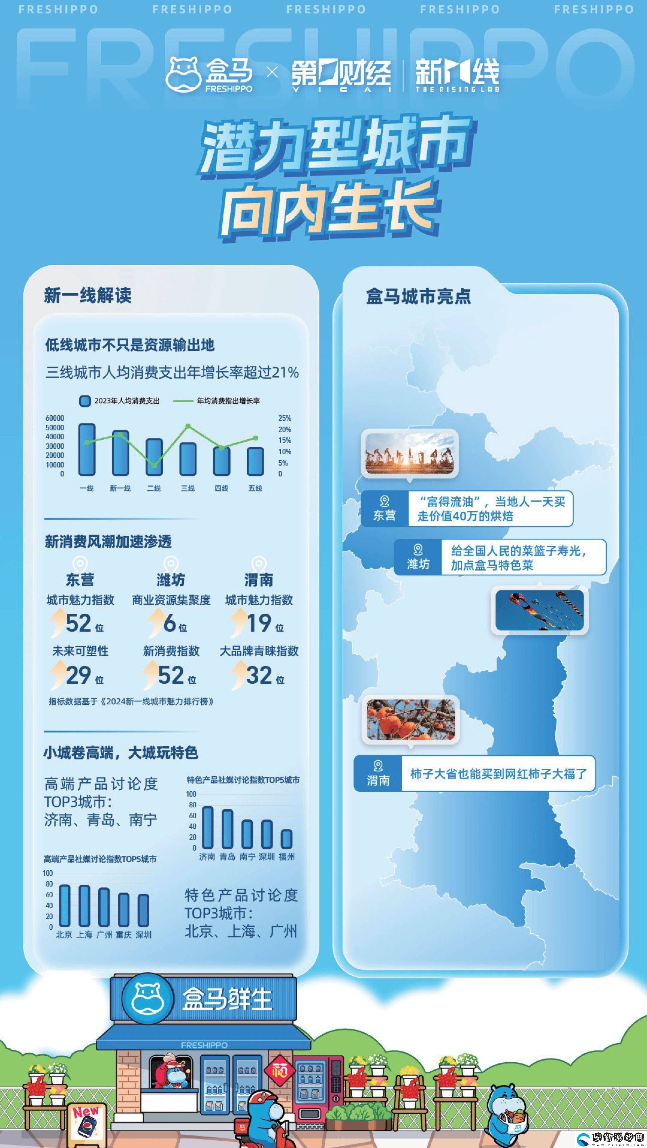 2024消費(fèi)新風(fēng)尚！盒馬報告揭秘城市消費(fèi)差異與健康生活趨勢