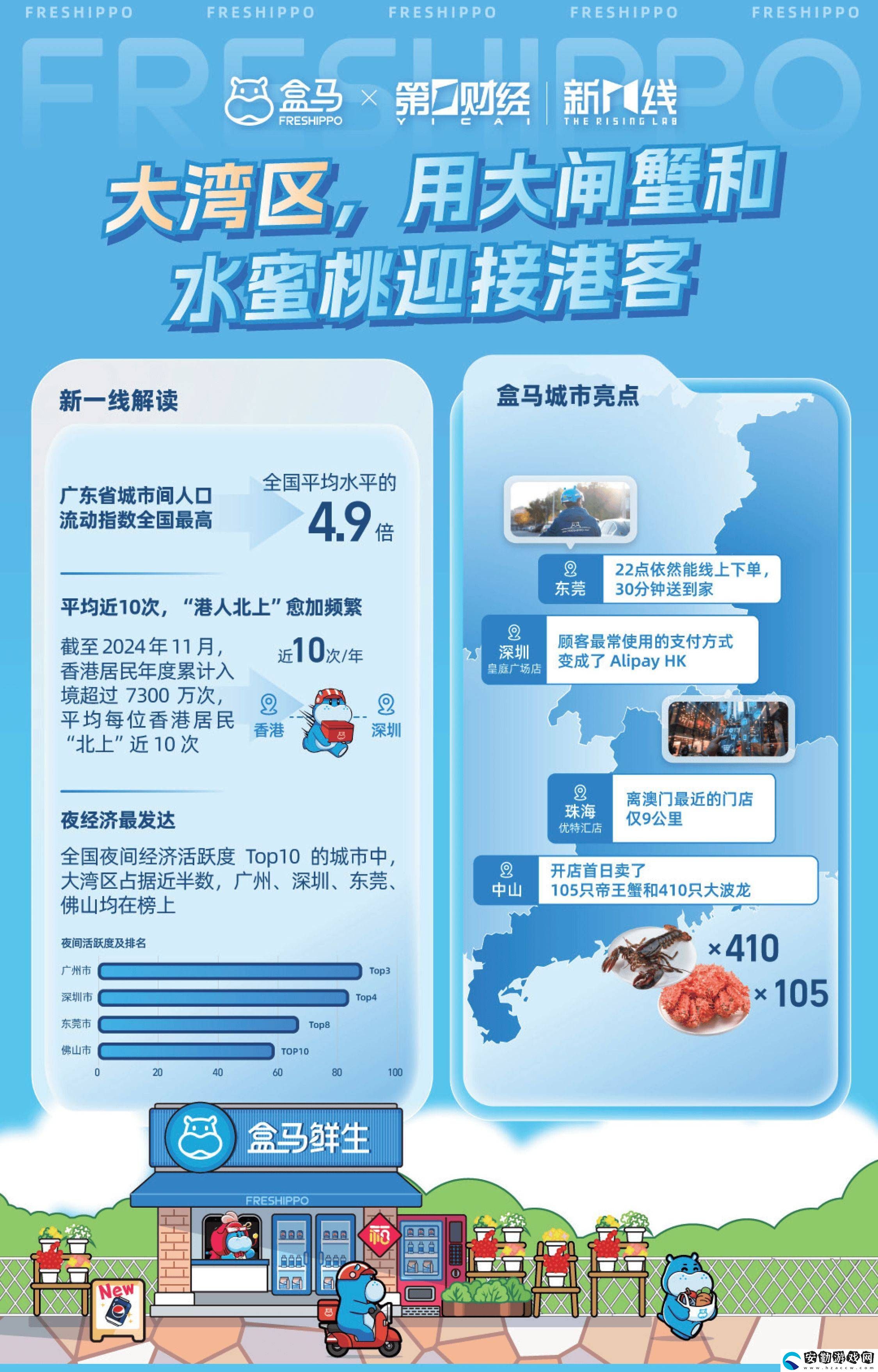 2024消費(fèi)新風(fēng)尚！盒馬報告揭秘城市消費(fèi)差異與健康生活趨勢