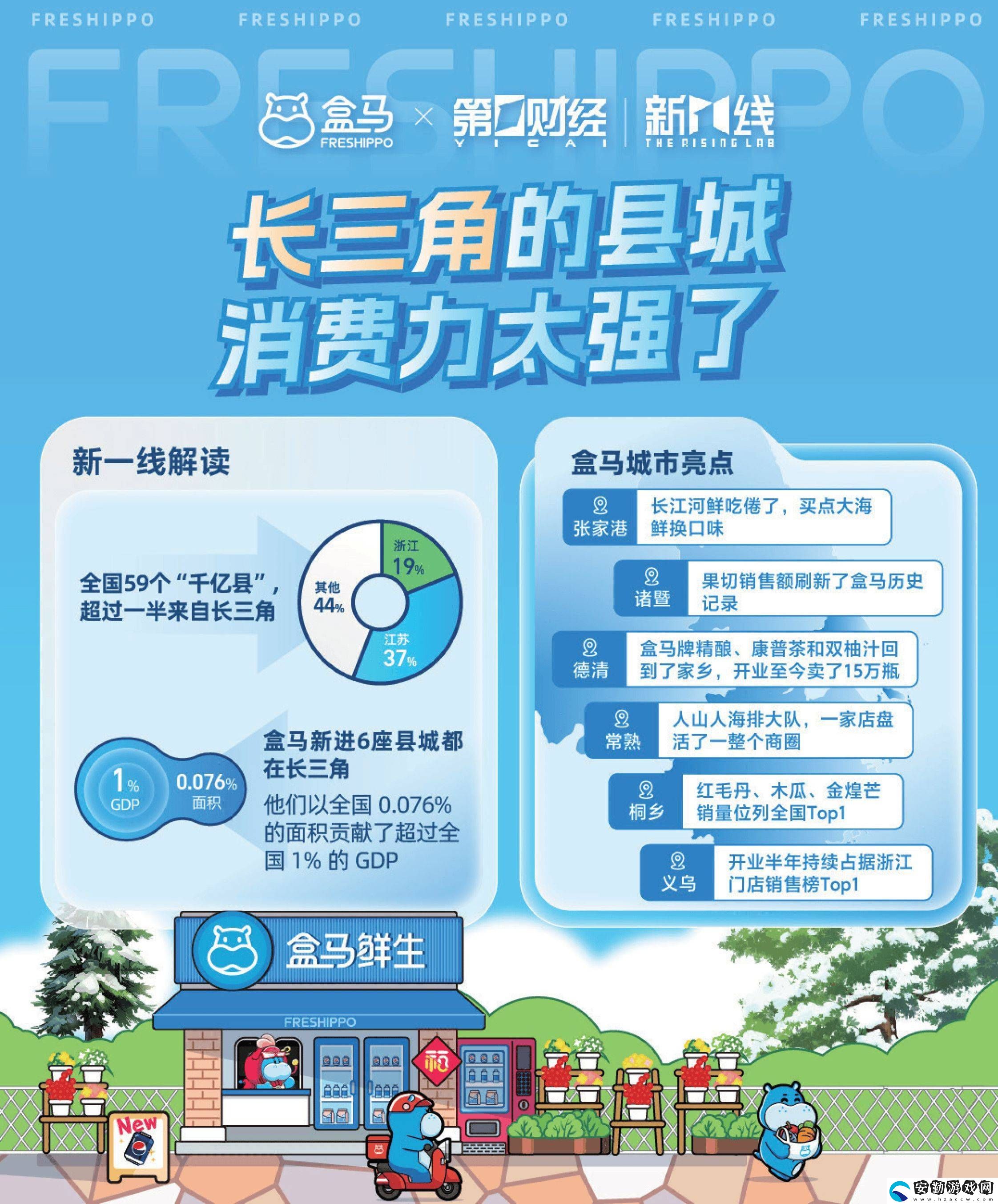 2024消費(fèi)新風(fēng)尚！盒馬報告揭秘城市消費(fèi)差異與健康生活趨勢