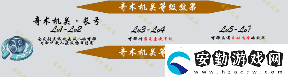 原神機關棋譚新手攻略