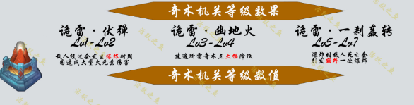 原神機關棋譚新手攻略