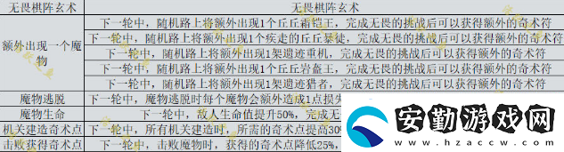 原神機關棋譚新手攻略