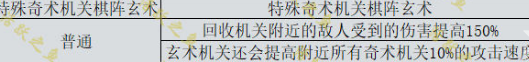 原神機關棋譚新手攻略