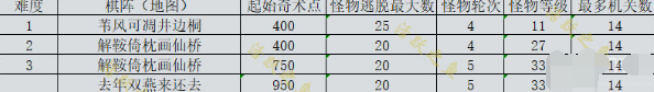 原神機關棋譚新手攻略