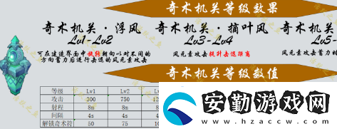 原神機關棋譚新手攻略