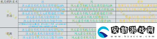 原神機關棋譚新手攻略