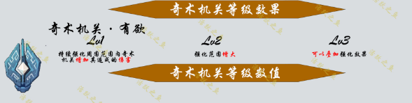原神機關棋譚新手攻略