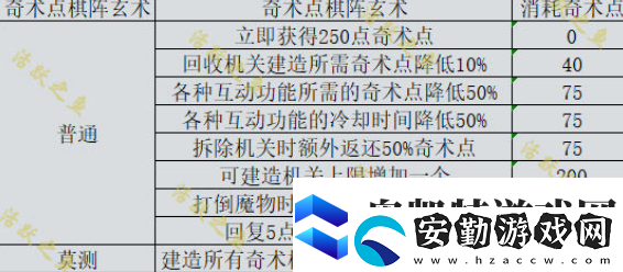 原神機關棋譚新手攻略