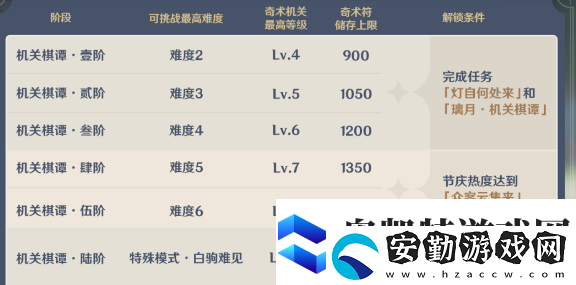 原神機關棋譚新手攻略