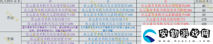 原神機關棋譚新手攻略