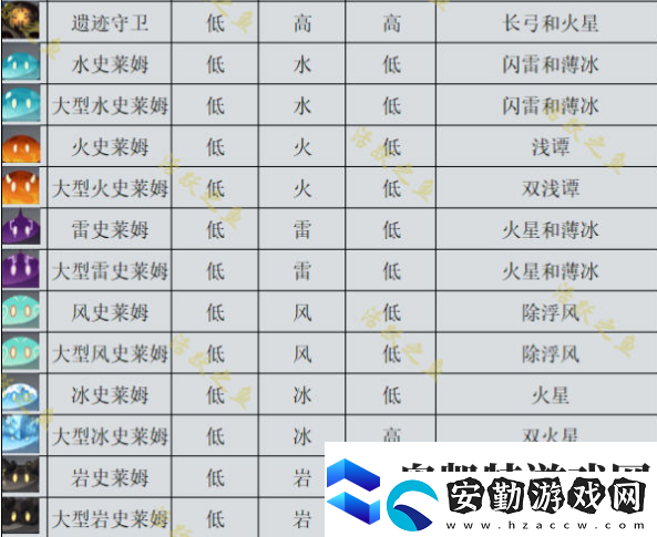 原神機關棋譚新手攻略