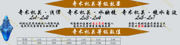 原神機關棋譚新手攻略
