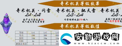 原神機關棋譚新手攻略