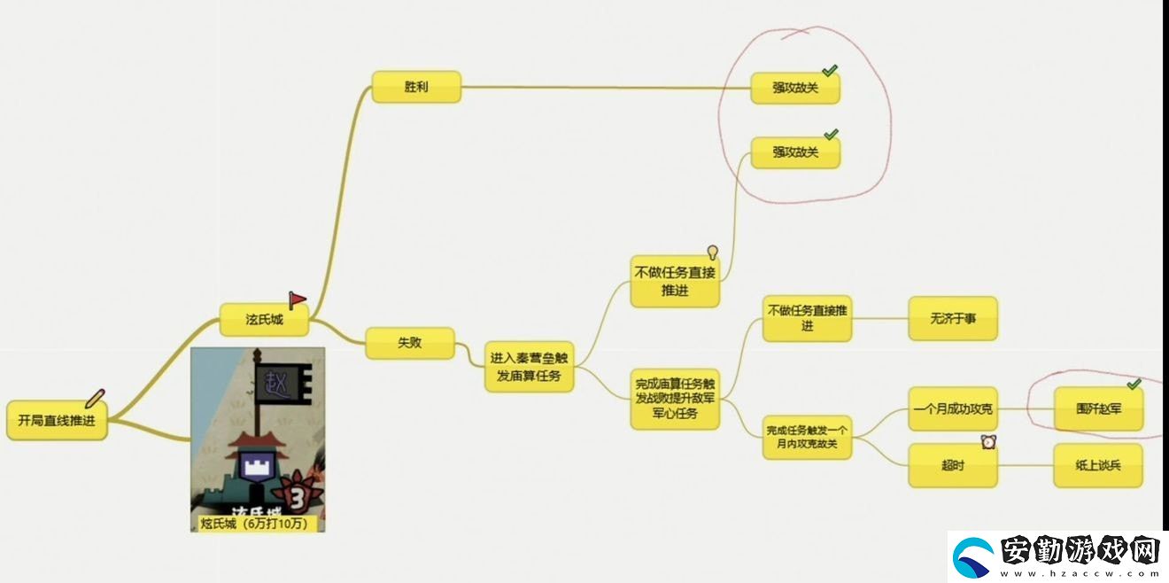 無悔華夏長平之戰(zhàn)獎(jiǎng)勵(lì)介紹