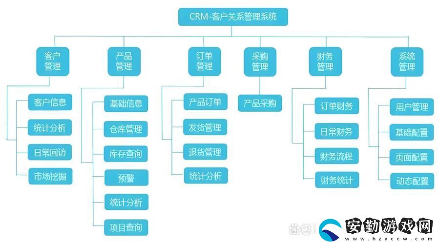 優(yōu)質(zhì)服務(wù)國(guó)內(nèi)永久免費(fèi)CRM系統(tǒng)站