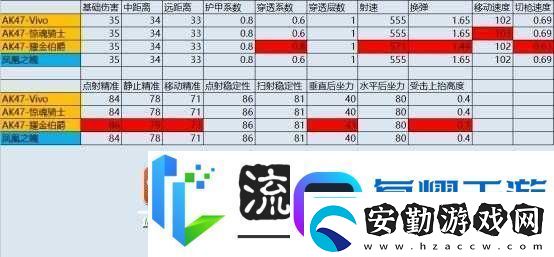 全民槍王M4A1極寒屬性究竟如何詳解及獲取策略揭秘！