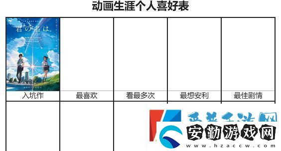 動(dòng)畫(huà)生涯個(gè)人喜好表鏈接