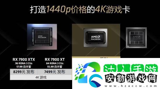 1440P價格的4K游戲卡！RX