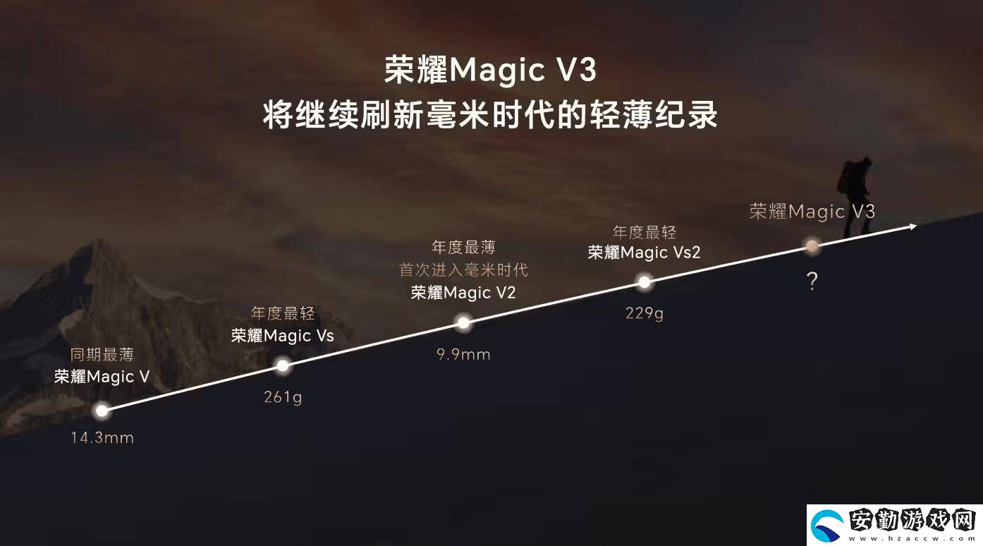 榮耀新一代大折疊來(lái)襲