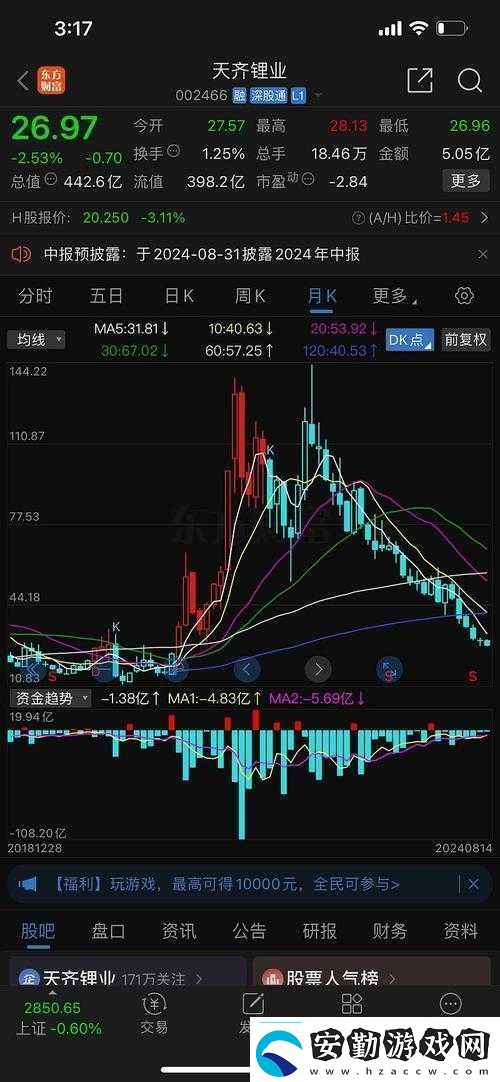 深度解析au99.99k線(xiàn)走勢(shì)