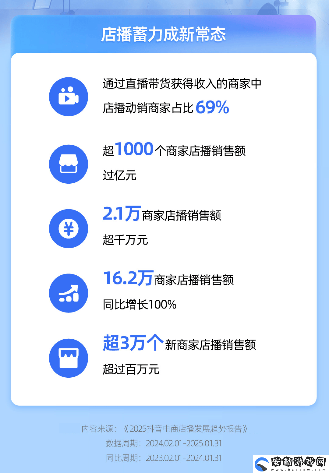 電商直播新趨勢